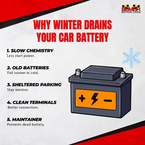 Battery Voltage Chart for Cold Weather